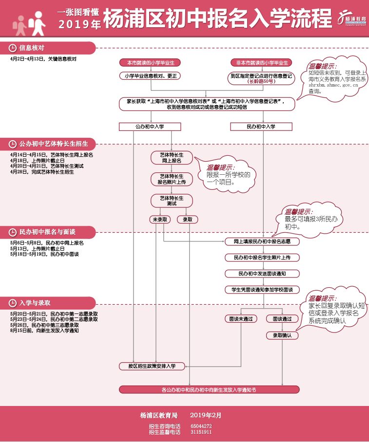 网站备案代办_网站代备案流程图_备案教程