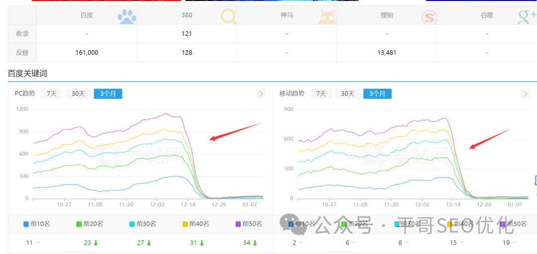 百度网址备案_备案认证百度网站查询_百度认证和网站备案吗