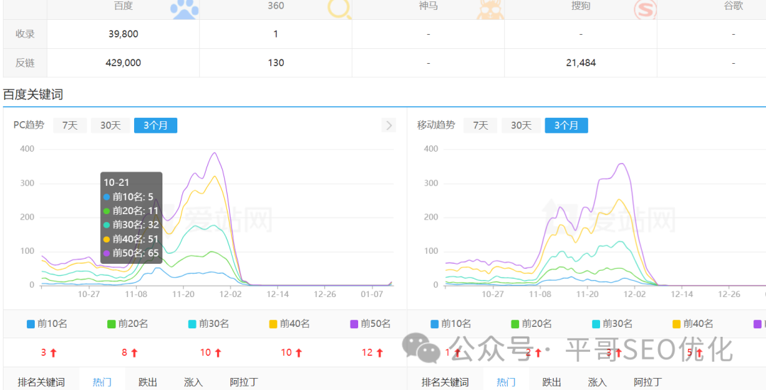 百度网址备案_备案认证百度网站查询_百度认证和网站备案吗