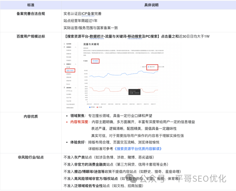 百度认证和网站备案吗_备案认证百度网站查询_百度网址备案