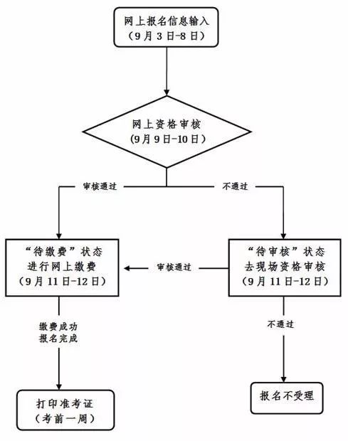 备案网址是什么_网站代备案流程图_备案网站内容怎么选