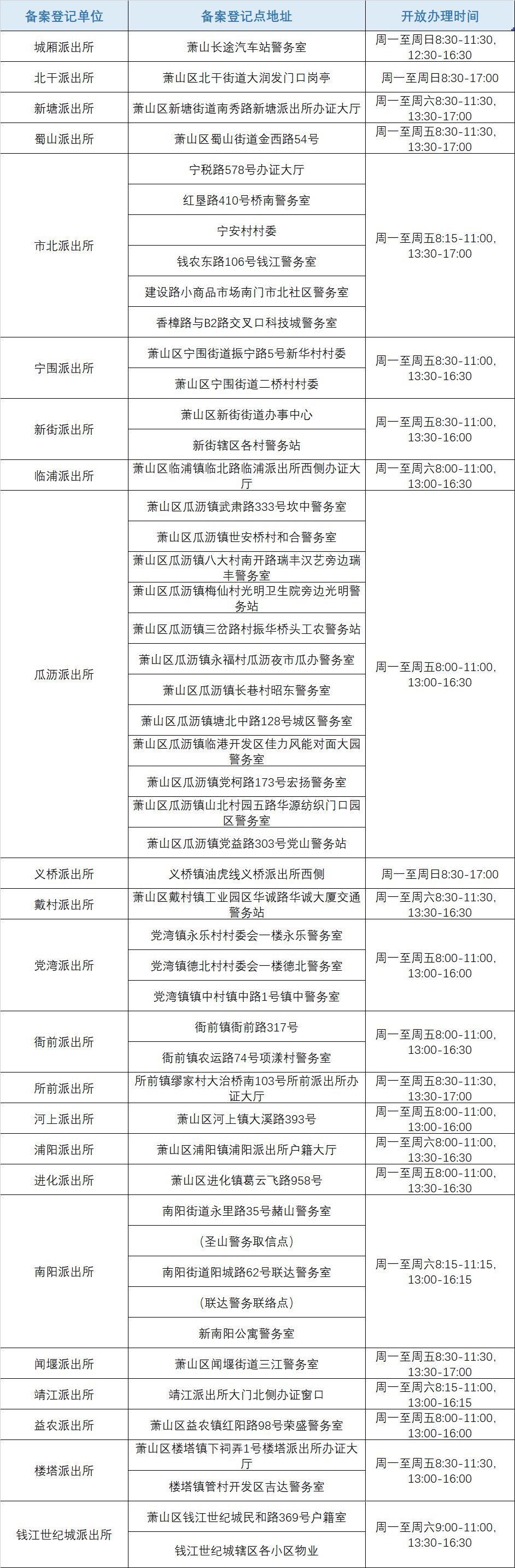 广东项目投资备案网站_网站备案还有比我更快_无人机登记备案网站