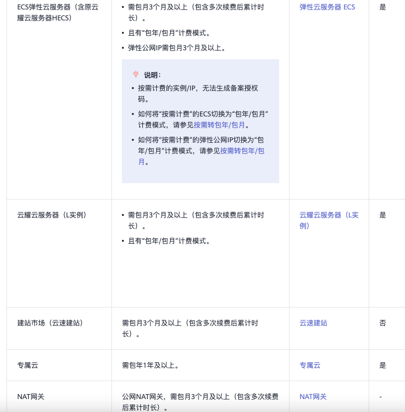 域名工信部备案_工信部域名管理备案系统_工信部域名备案怎么弄