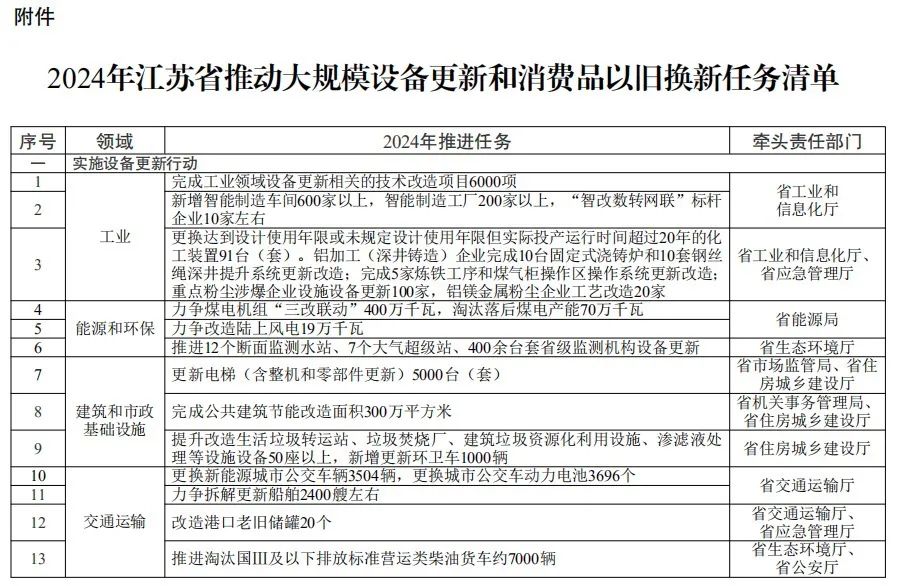 工业部备案信息查询_工业和信息化部备案管理系统_工业和信息化部关于网站备案系统升级启用工作的通知