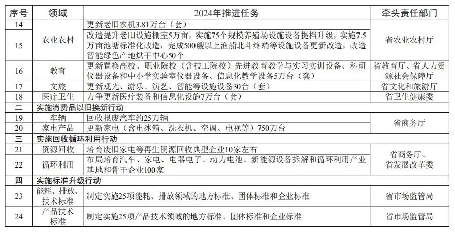 工业和信息化部关于网站备案系统升级启用工作的通知_工业和信息化部备案管理系统_工业部备案信息查询