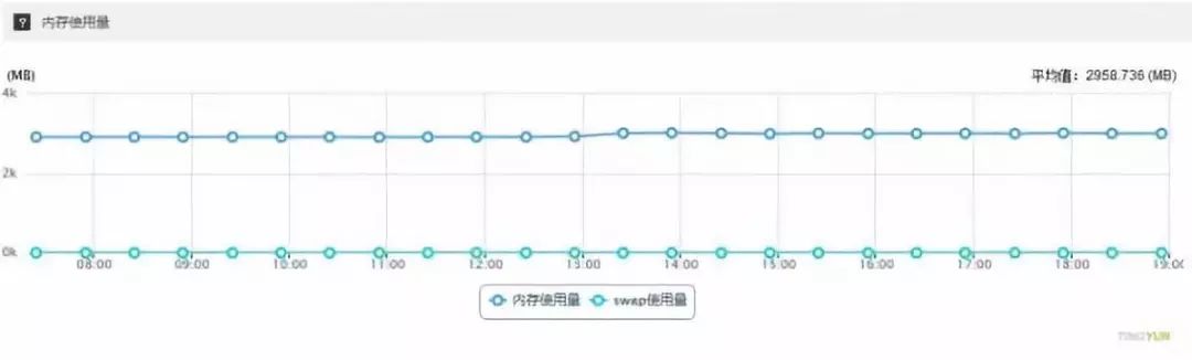 阿里云备案域名交易_阿里云域名备案_阿里云域名如何备案