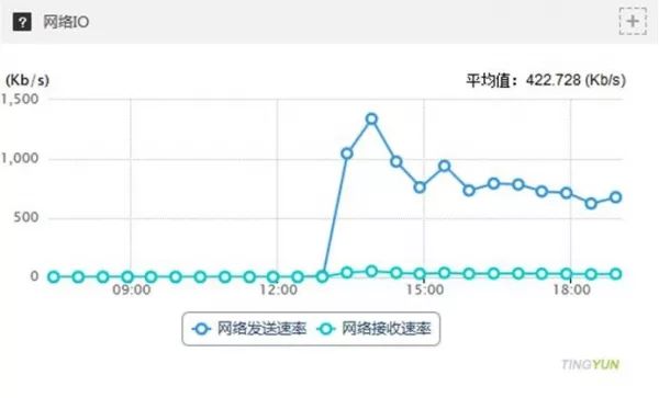 阿里云备案域名交易_阿里云域名备案_阿里云域名如何备案