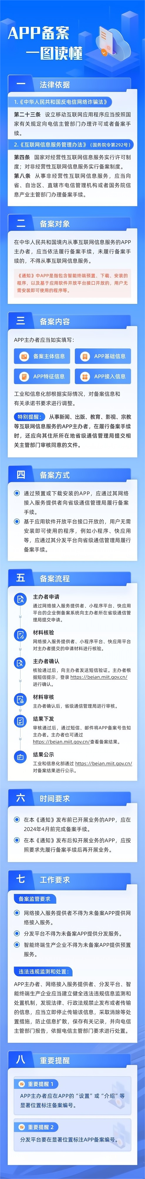 工信部备案链接网站官网_工信部网站备案链接_工信部备案信息网站