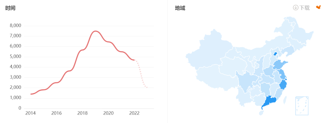 烟台企业域名备案_烟台备案查询_烟台域名备案企业有哪些