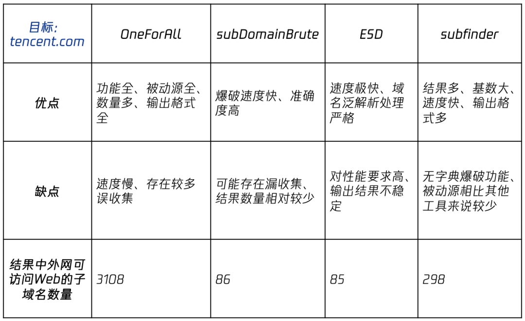 快速域名网站备案_域名备案网站备案_域名备案快速网站有哪些