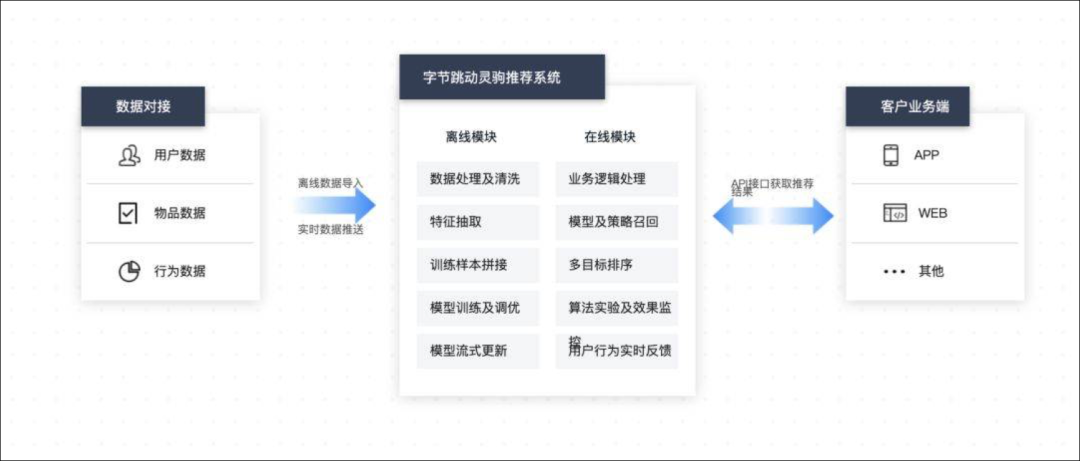 易名中国域名备案_中国域名备案查询系统_备案域名交易网