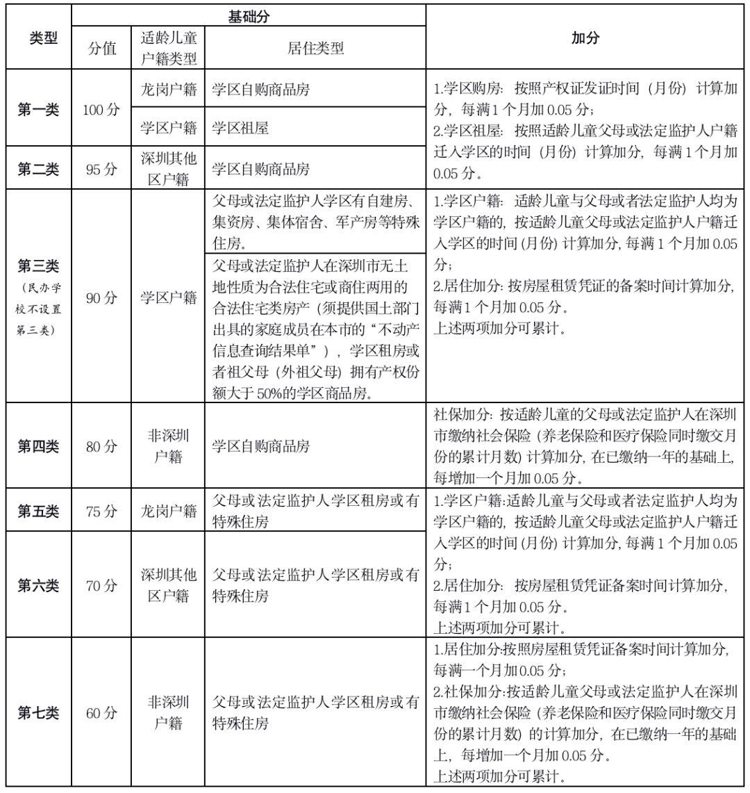 深圳市公安局网站备案_深圳备案系统_深圳备案信息查询