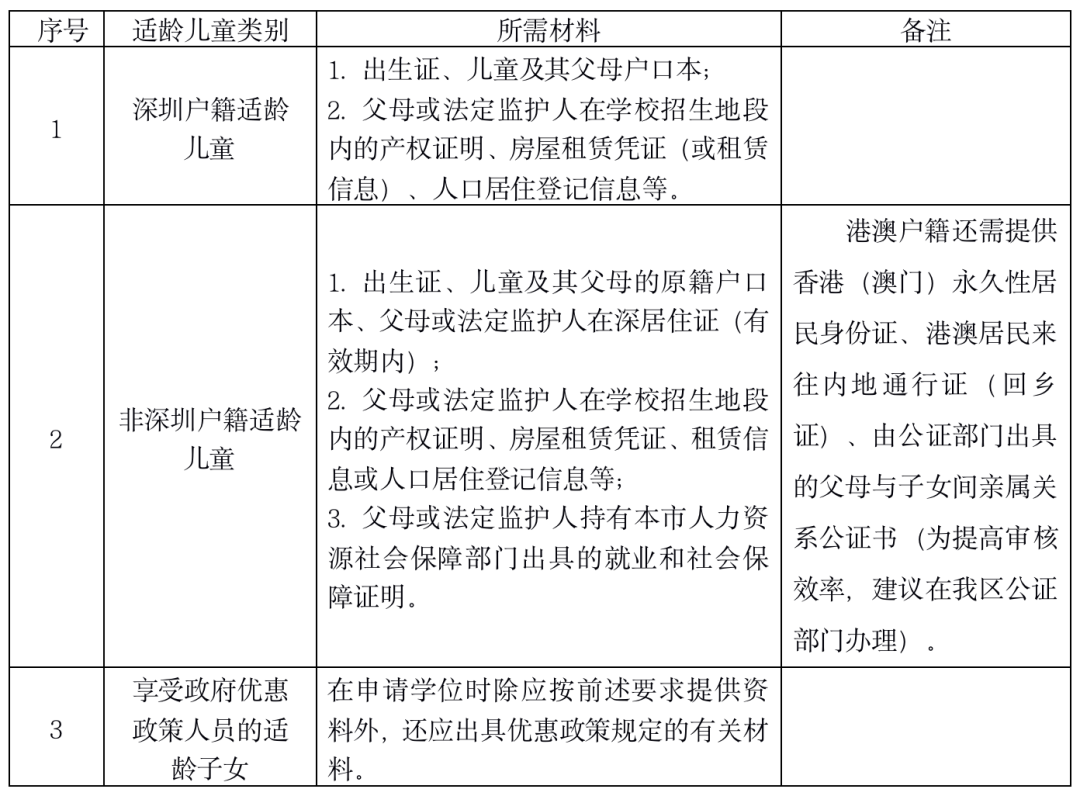 深圳市公安局网站备案_深圳备案系统_深圳备案信息查询