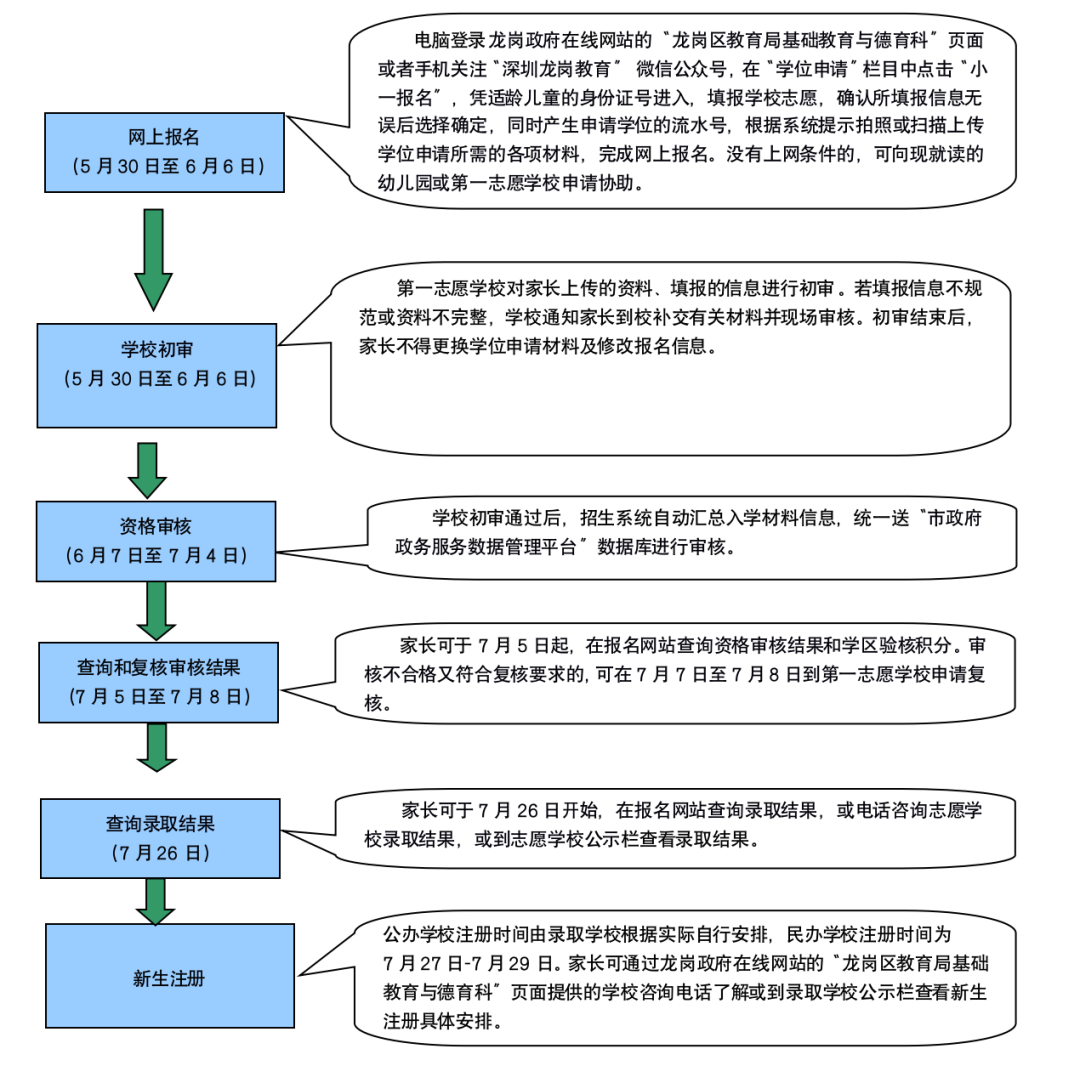 深圳备案信息查询_深圳市公安局网站备案_深圳备案系统