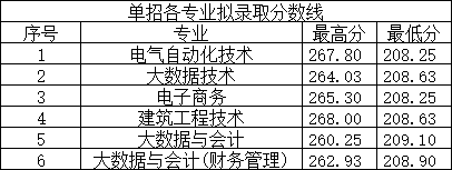 河南省备案信息管理系统_河南网站备案时间_河南备案