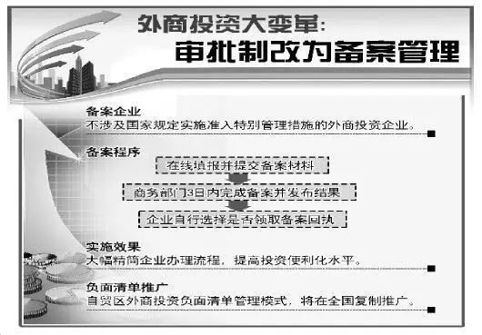 审批备案网站号怎么填_网站备案审批号_审批备案网站号怎么查