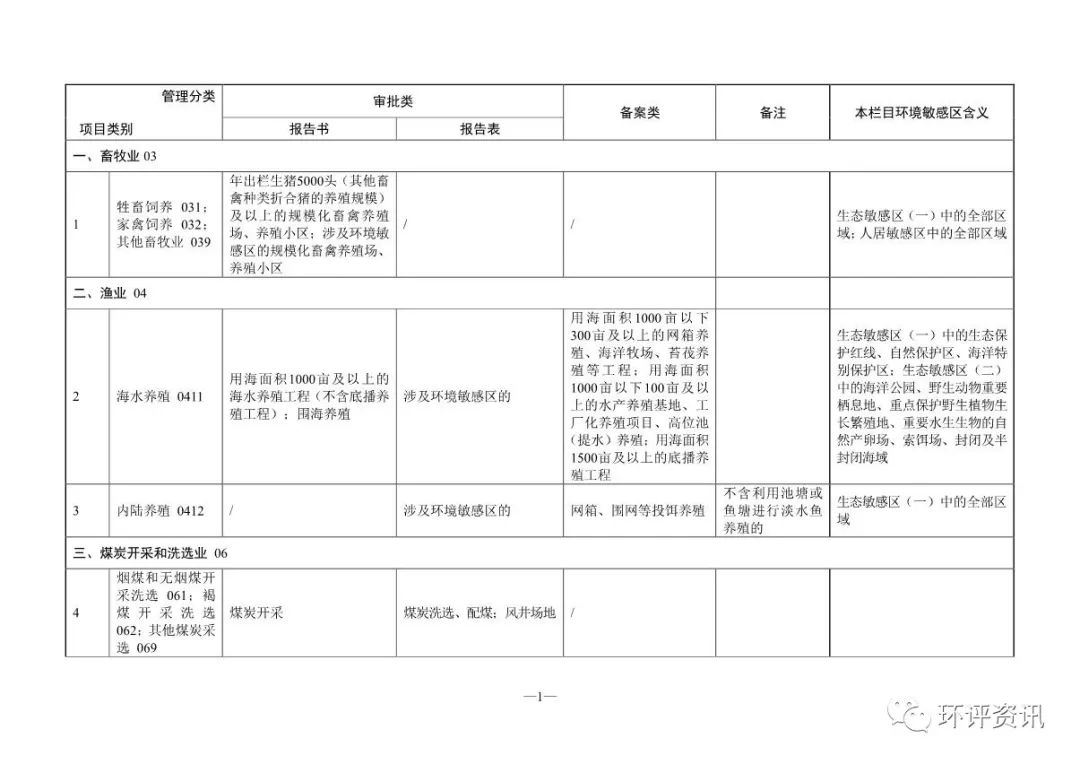 审批备案网站号是什么_申请网站备案号_网站备案审批号