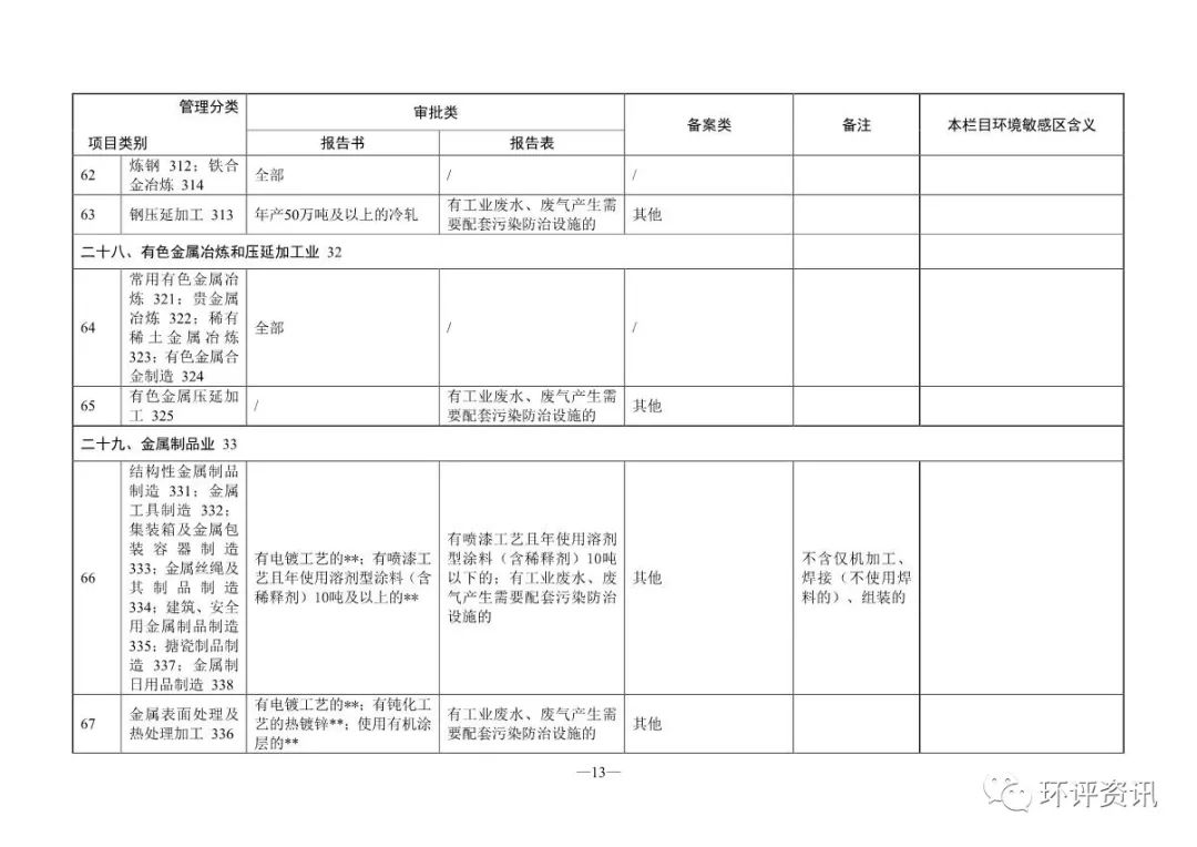 申请网站备案号_网站备案审批号_审批备案网站号是什么