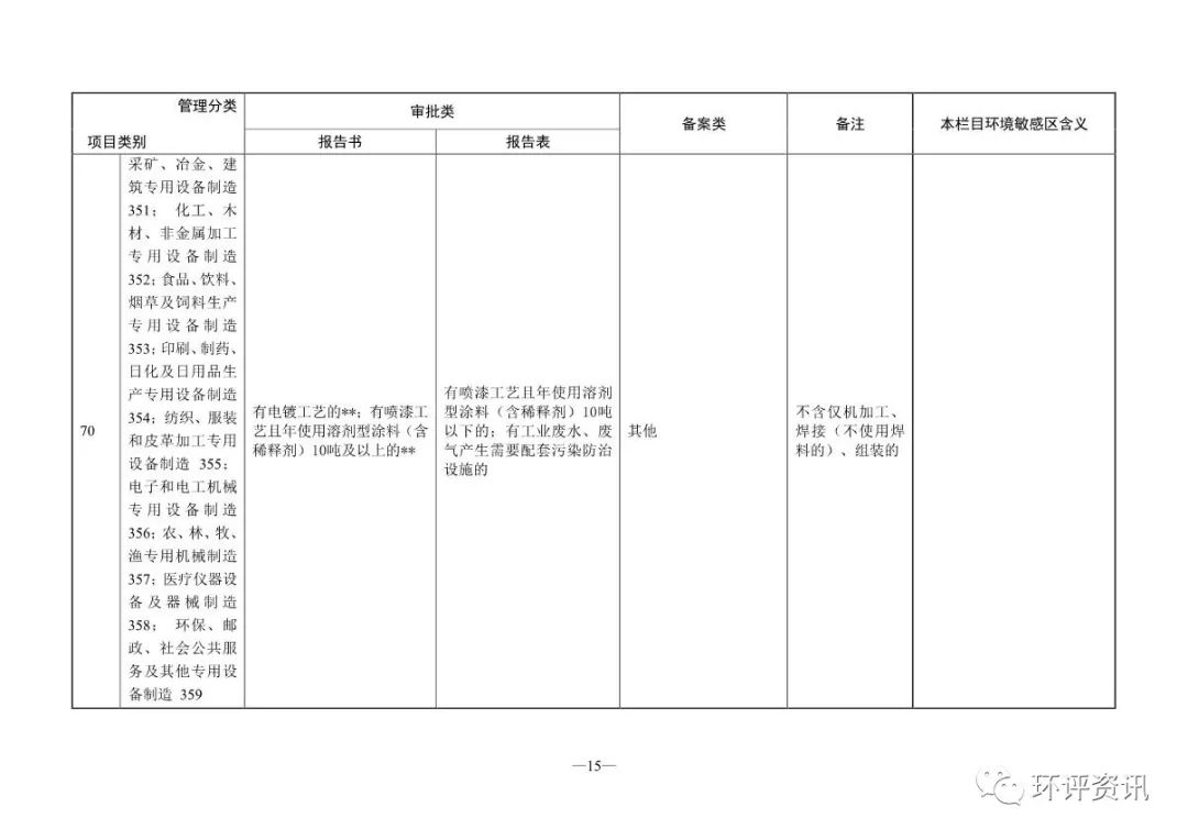 网站备案审批号_审批备案网站号是什么_申请网站备案号