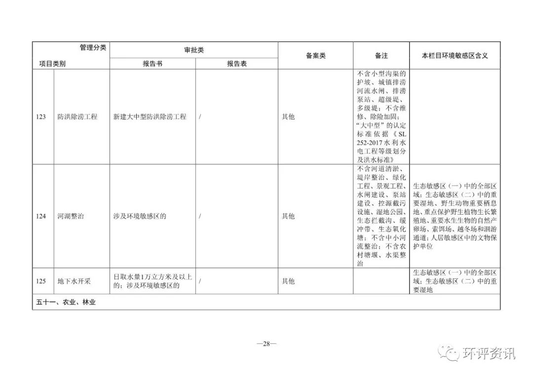 申请网站备案号_审批备案网站号是什么_网站备案审批号