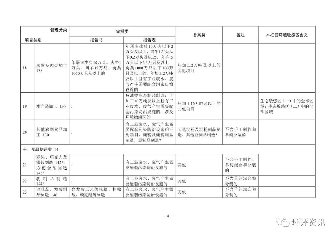 申请网站备案号_审批备案网站号是什么_网站备案审批号