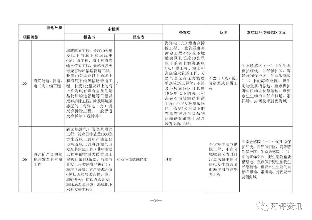 审批备案网站号是什么_申请网站备案号_网站备案审批号