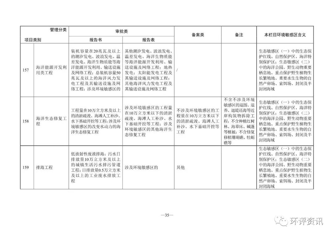 审批备案网站号是什么_申请网站备案号_网站备案审批号