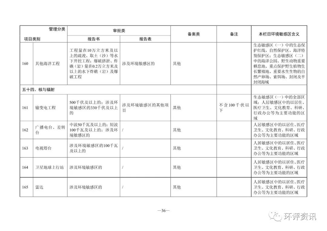 网站备案审批号_审批备案网站号是什么_申请网站备案号