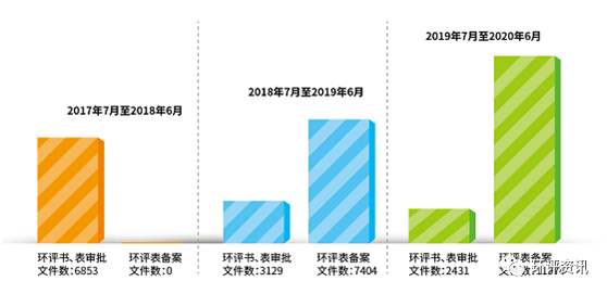 网站备案审批号_申请网站备案号_审批备案网站号是什么