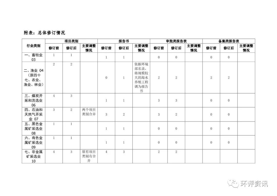 申请网站备案号_审批备案网站号是什么_网站备案审批号