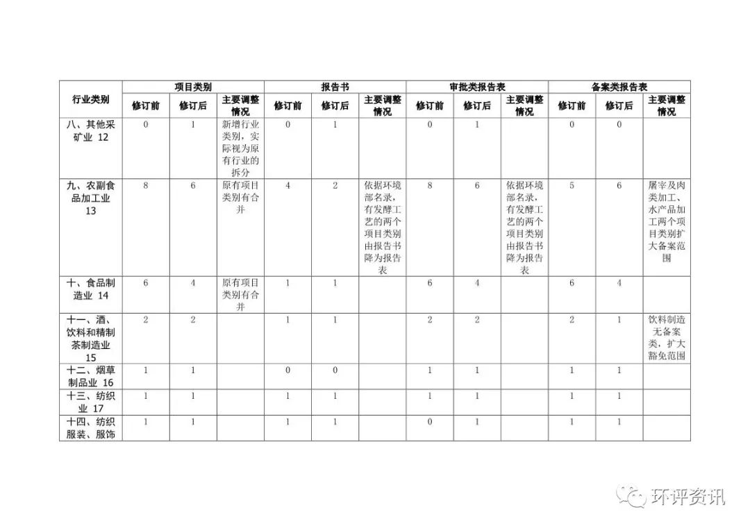 审批备案网站号是什么_申请网站备案号_网站备案审批号