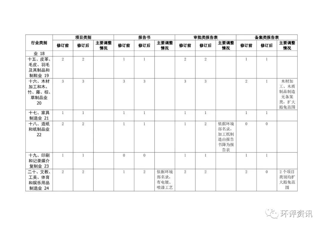 审批备案网站号是什么_申请网站备案号_网站备案审批号