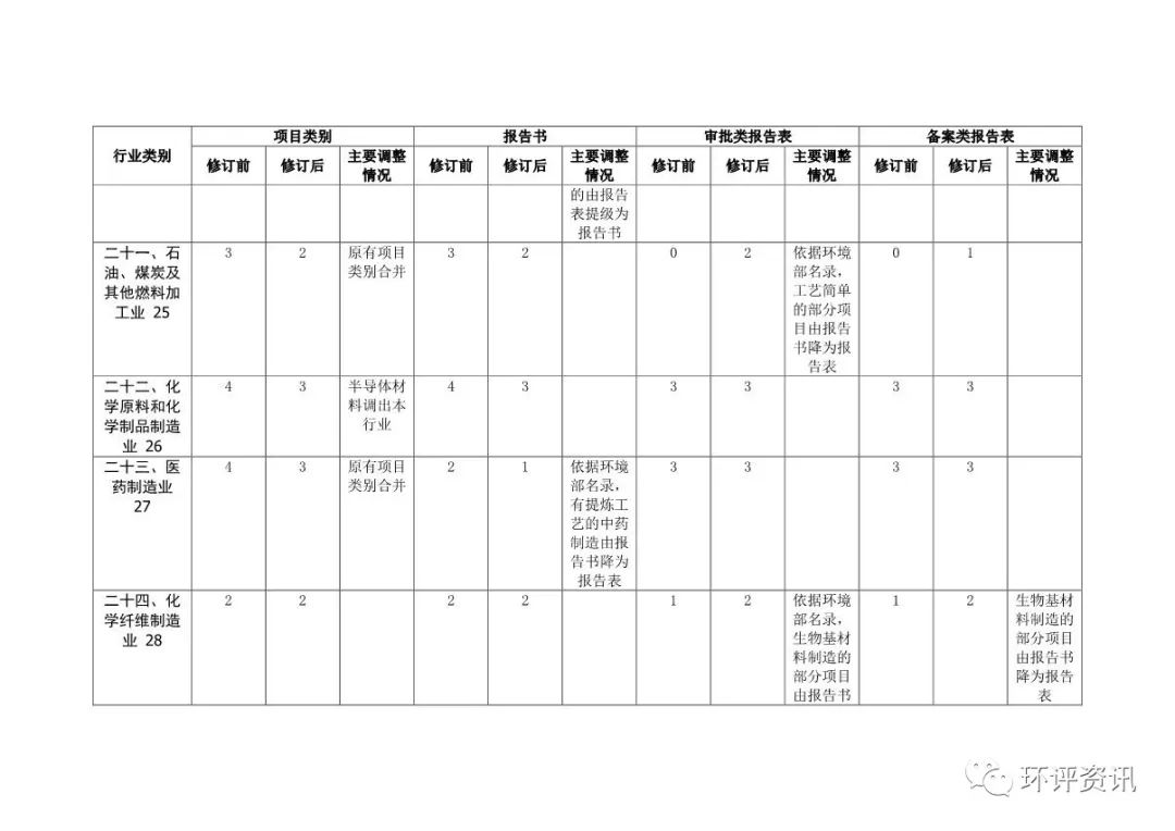 网站备案审批号_申请网站备案号_审批备案网站号是什么