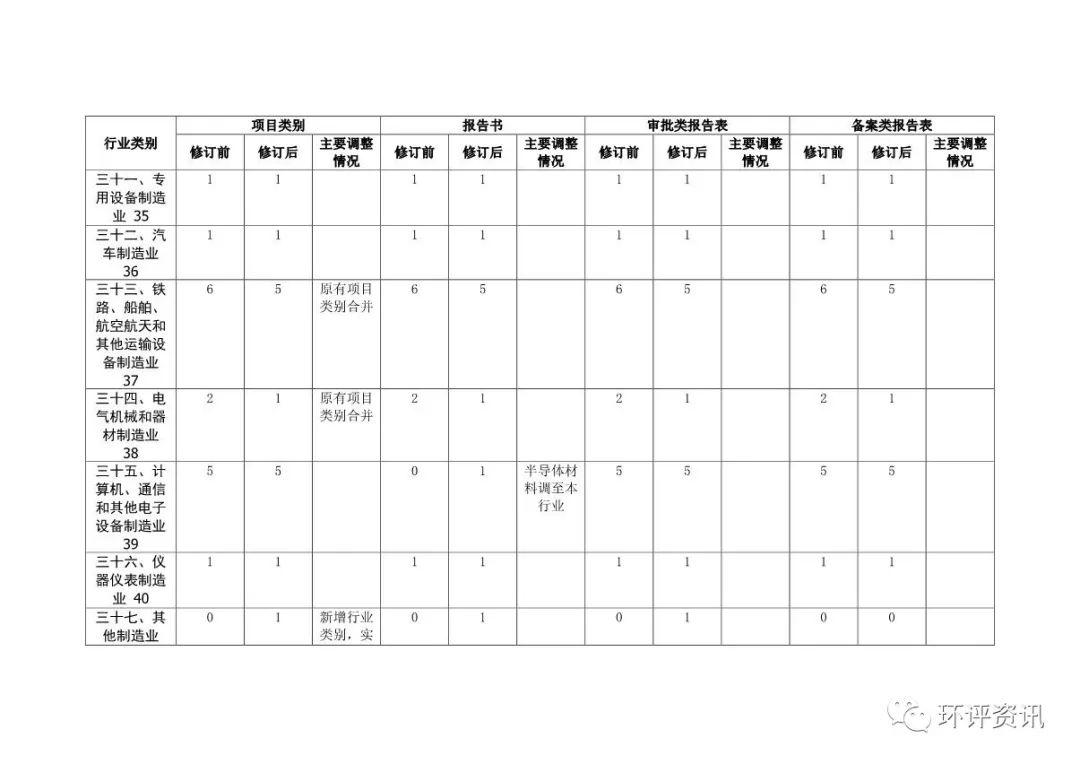 网站备案审批号_申请网站备案号_审批备案网站号是什么