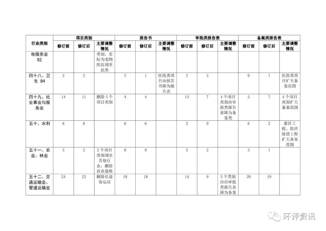 审批备案网站号是什么_网站备案审批号_申请网站备案号