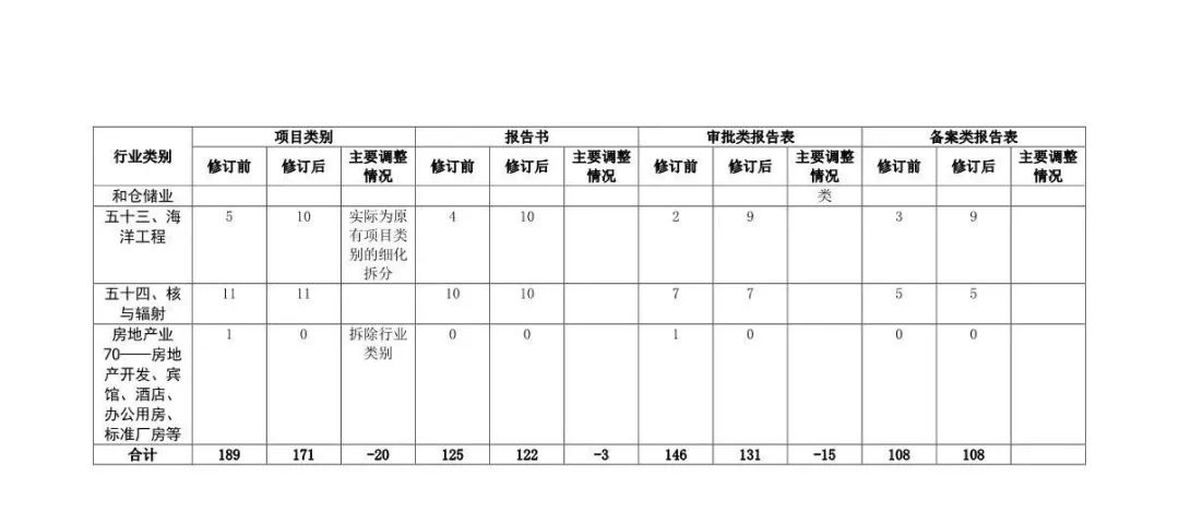 申请网站备案号_网站备案审批号_审批备案网站号是什么