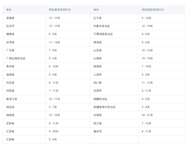 cn域名备案时间_域名备案时间多久_域名备案时间太长怎么办