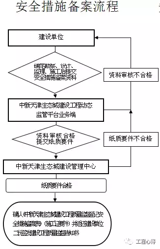 天津市合同备案网站_天津市备案价格查询_天津市备案查询