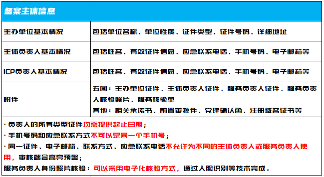 域名备案查询信息怎么查_怎么查询域名备案信息_域名备案查询