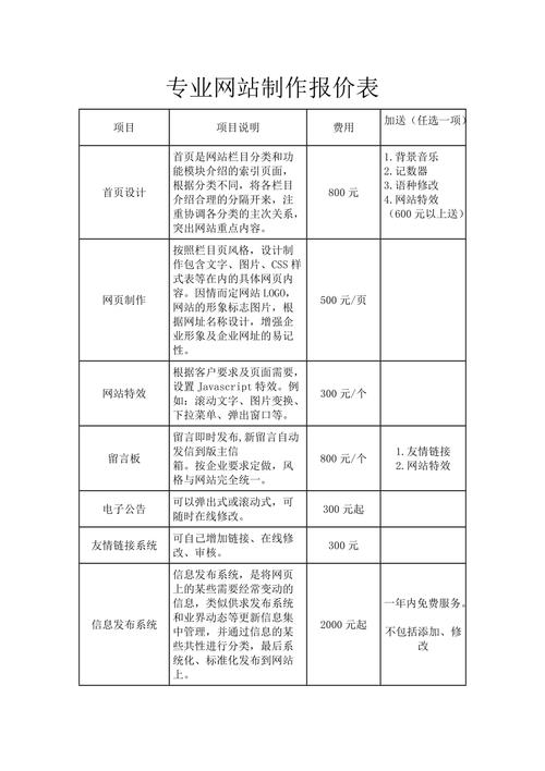 网站备案多少钱,网站备案需要支付多少费用