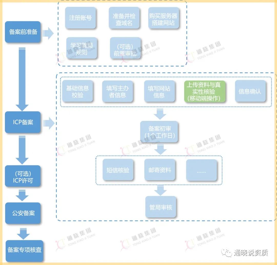 域名备案免费查询_域名备案免费吗_域名免费备案