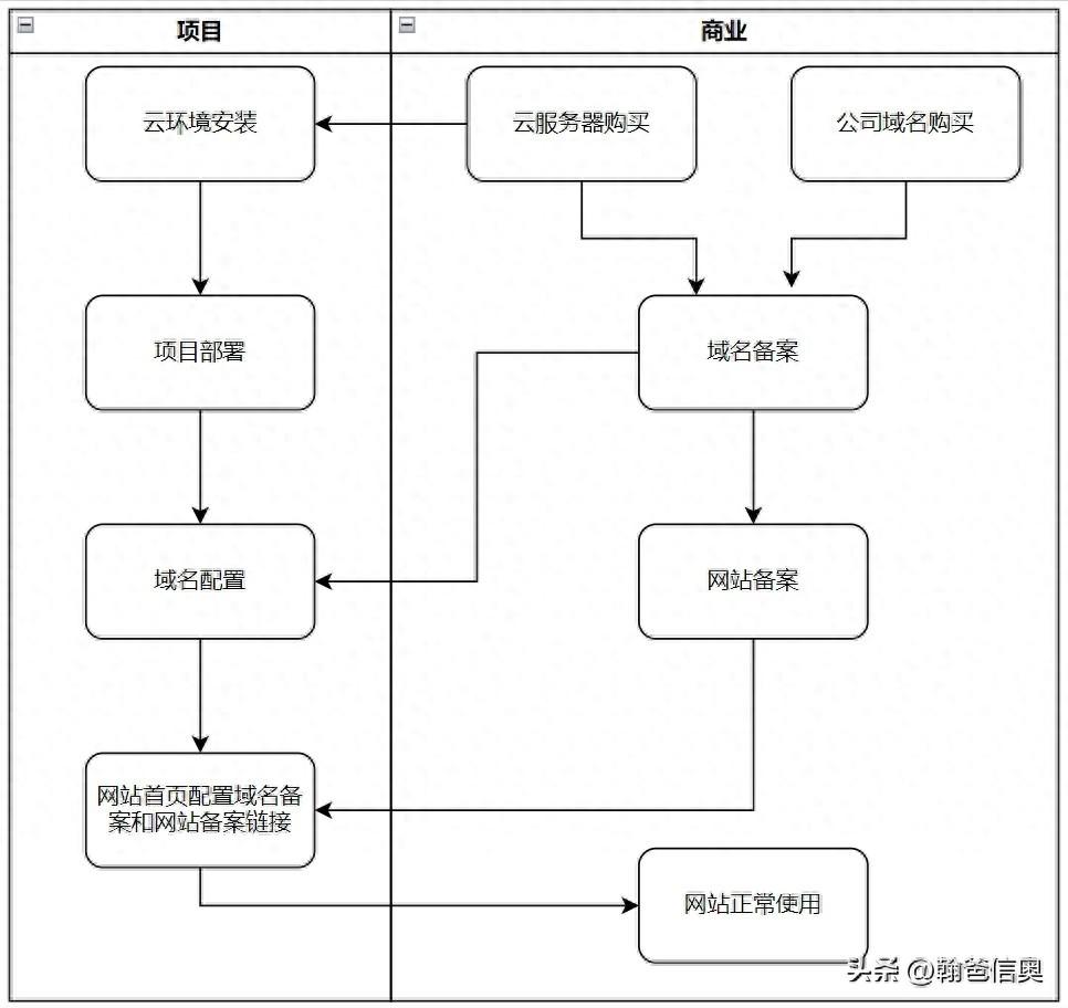 网站备案 地域_地域备案网站有哪些_地域备案网站怎么注册