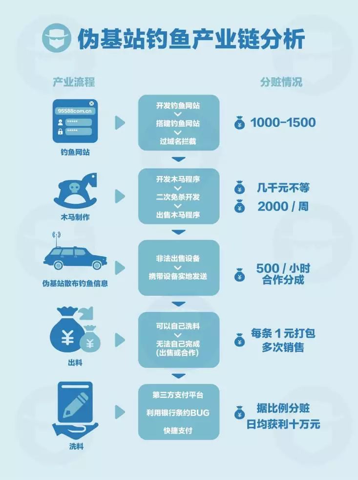 域名 免备案_域名免备案使用国内服务器_域名免备案注册