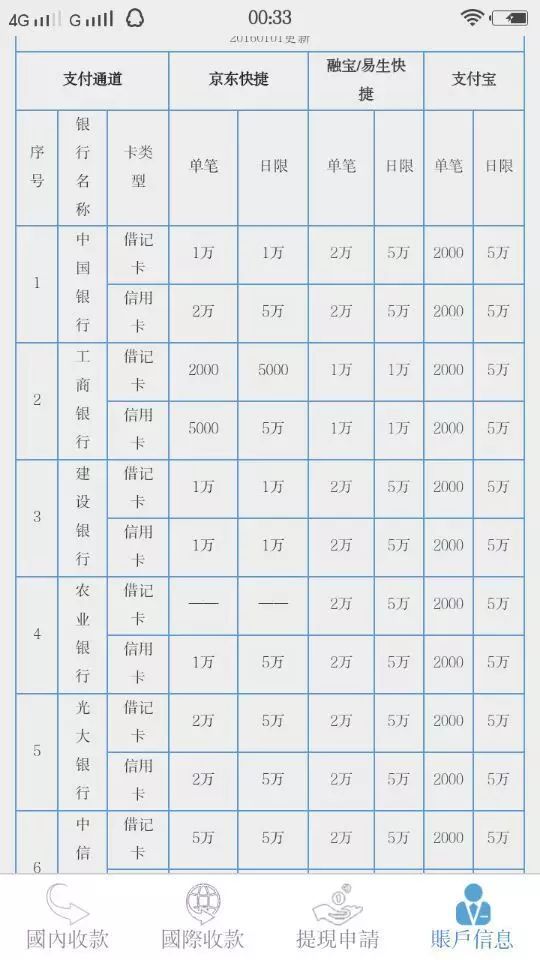 域名 免备案_域名免备案使用国内服务器_域名免备案注册