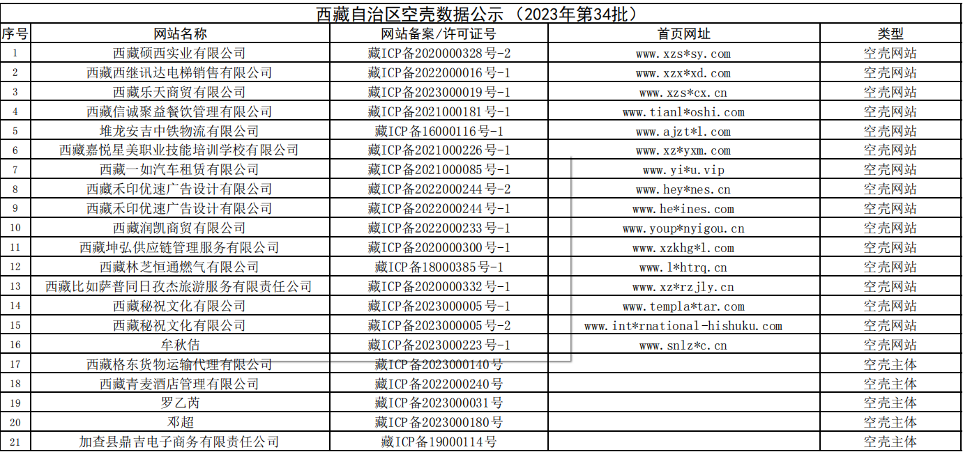 网站备案信息查询_备案查询网站信息怎么填_备案查询平台官网