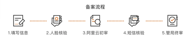 域名备案个人可以吗_域名备案个人和企业那个好_gov.cn域名个人备案