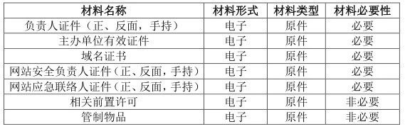 注销域名备案信息_个人域名备案注销_注销域名备案个人能查到吗