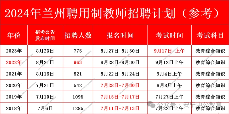 兰州房屋备案查询系统官网_兰州网站备案_兰州市房屋备案信息查询入口