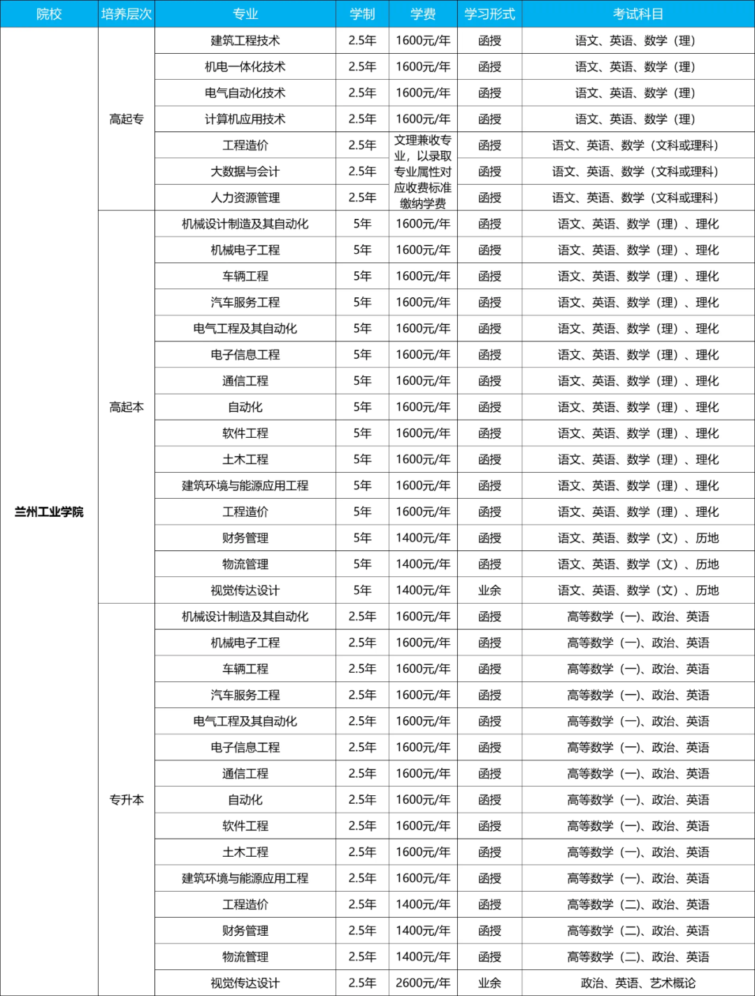 兰州网站备案_兰州房产备案_兰州房屋备案查询系统官网