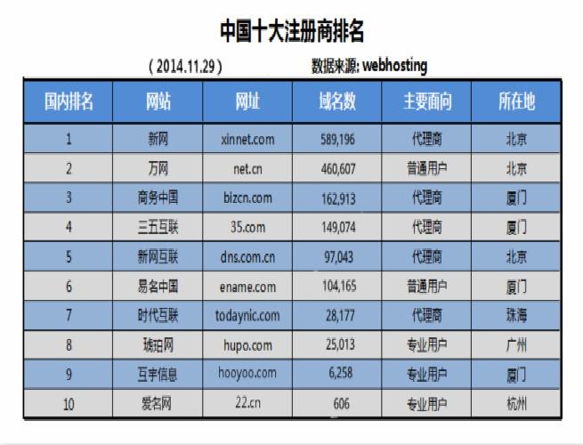 域名备案网站备案的区别_万网域名如何备案_域名备案入口